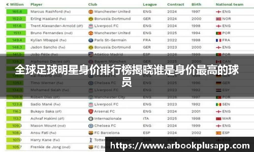 全球足球明星身价排行榜揭晓谁是身价最高的球员